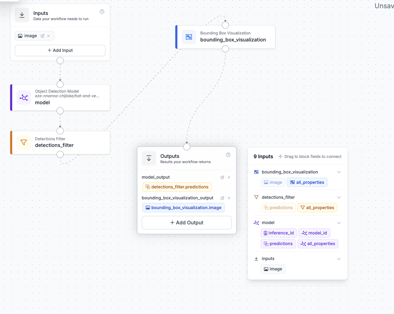 The Roboflow workflow editor for the PPE violations workflow, saved but not published.